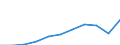 Unit of measure: Thousand euro / Size classes in number of employees: Total / Stock or flow: Imports / Statistical classification of economic activities in the European Community (NACE Rev. 2): Total - all NACE activities / Geopolitical entity (partner): Intra-EU / Geopolitical entity (reporting): Czechia