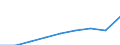 Unit of measure: Thousand euro / Size classes in number of employees: Total / Stock or flow: Imports / Statistical classification of economic activities in the European Community (NACE Rev. 2): Total - all NACE activities / Geopolitical entity (partner): Intra-EU / Geopolitical entity (reporting): Denmark