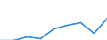 Unit of measure: Thousand euro / Size classes in number of employees: Total / Stock or flow: Imports / Statistical classification of economic activities in the European Community (NACE Rev. 2): Total - all NACE activities / Geopolitical entity (partner): Intra-EU / Geopolitical entity (reporting): Germany