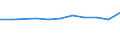 Unit of measure: Thousand euro / Size classes in number of employees: Total / Stock or flow: Imports / Statistical classification of economic activities in the European Community (NACE Rev. 2): Total - all NACE activities / Geopolitical entity (partner): Intra-EU / Geopolitical entity (reporting): Estonia