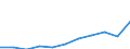 Unit of measure: Thousand euro / Size classes in number of employees: Total / Stock or flow: Imports / Statistical classification of economic activities in the European Community (NACE Rev. 2): Total - all NACE activities / Geopolitical entity (partner): Intra-EU / Geopolitical entity (reporting): Greece