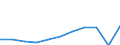 Unit of measure: Thousand euro / Size classes in number of employees: Total / Stock or flow: Imports / Statistical classification of economic activities in the European Community (NACE Rev. 2): Total - all NACE activities / Geopolitical entity (partner): Intra-EU / Geopolitical entity (reporting): France