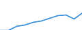 Unit of measure: Thousand euro / Size classes in number of employees: Total / Stock or flow: Imports / Statistical classification of economic activities in the European Community (NACE Rev. 2): Total - all NACE activities / Geopolitical entity (partner): Intra-EU / Geopolitical entity (reporting): Croatia