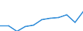 Unit of measure: Thousand euro / Size classes in number of employees: Total / Stock or flow: Imports / Statistical classification of economic activities in the European Community (NACE Rev. 2): Total - all NACE activities / Geopolitical entity (partner): Intra-EU / Geopolitical entity (reporting): Cyprus