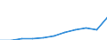 Unit of measure: Thousand euro / Size classes in number of employees: Total / Stock or flow: Imports / Statistical classification of economic activities in the European Community (NACE Rev. 2): Total - all NACE activities / Geopolitical entity (partner): Intra-EU / Geopolitical entity (reporting): Lithuania