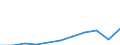 Unit of measure: Thousand euro / Size classes in number of employees: Total / Stock or flow: Imports / Statistical classification of economic activities in the European Community (NACE Rev. 2): Total - all NACE activities / Geopolitical entity (partner): Intra-EU / Geopolitical entity (reporting): Netherlands