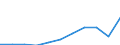 Unit of measure: Thousand euro / Size classes in number of employees: Total / Stock or flow: Imports / Statistical classification of economic activities in the European Community (NACE Rev. 2): Total - all NACE activities / Geopolitical entity (partner): Intra-EU / Geopolitical entity (reporting): Austria