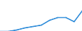 Unit of measure: Thousand euro / Size classes in number of employees: Total / Stock or flow: Imports / Statistical classification of economic activities in the European Community (NACE Rev. 2): Total - all NACE activities / Geopolitical entity (partner): Intra-EU / Geopolitical entity (reporting): Poland