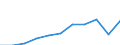 Unit of measure: Thousand euro / Size classes in number of employees: Total / Stock or flow: Imports / Statistical classification of economic activities in the European Community (NACE Rev. 2): Total - all NACE activities / Geopolitical entity (partner): Intra-EU / Geopolitical entity (reporting): Portugal