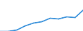 Unit of measure: Thousand euro / Size classes in number of employees: Total / Stock or flow: Imports / Statistical classification of economic activities in the European Community (NACE Rev. 2): Total - all NACE activities / Geopolitical entity (partner): Intra-EU / Geopolitical entity (reporting): Romania