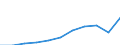 Unit of measure: Thousand euro / Size classes in number of employees: Total / Stock or flow: Imports / Statistical classification of economic activities in the European Community (NACE Rev. 2): Total - all NACE activities / Geopolitical entity (partner): Intra-EU / Geopolitical entity (reporting): Slovenia