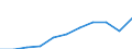 Unit of measure: Thousand euro / Size classes in number of employees: Total / Stock or flow: Imports / Statistical classification of economic activities in the European Community (NACE Rev. 2): Total - all NACE activities / Geopolitical entity (partner): Intra-EU / Geopolitical entity (reporting): Slovakia