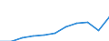 Unit of measure: Thousand euro / Size classes in number of employees: Total / Stock or flow: Imports / Statistical classification of economic activities in the European Community (NACE Rev. 2): Total - all NACE activities / Geopolitical entity (partner): Intra-EU / Geopolitical entity (reporting): Finland