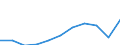 Unit of measure: Thousand euro / Size classes in number of employees: Total / Stock or flow: Imports / Statistical classification of economic activities in the European Community (NACE Rev. 2): Total - all NACE activities / Geopolitical entity (partner): Intra-EU / Geopolitical entity (reporting): Sweden