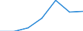 Unit of measure: Thousand euro / Size classes in number of employees: Total / Stock or flow: Imports / Statistical classification of economic activities in the European Community (NACE Rev. 2): Total - all NACE activities / Geopolitical entity (partner): Intra-EU / Geopolitical entity (reporting): United Kingdom