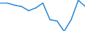 Unit of measure: Thousand euro / Size classes in number of employees: Total / Stock or flow: Imports / Statistical classification of economic activities in the European Community (NACE Rev. 2): Total - all NACE activities / Geopolitical entity (partner): Intra-EU / Geopolitical entity (reporting): Belgium