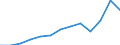 Unit of measure: Thousand euro / Size classes in number of employees: Total / Stock or flow: Imports / Statistical classification of economic activities in the European Community (NACE Rev. 2): Total - all NACE activities / Geopolitical entity (partner): Intra-EU / Geopolitical entity (reporting): Bulgaria