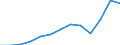 Unit of measure: Thousand euro / Size classes in number of employees: Total / Stock or flow: Imports / Statistical classification of economic activities in the European Community (NACE Rev. 2): Total - all NACE activities / Geopolitical entity (partner): Intra-EU / Geopolitical entity (reporting): Czechia