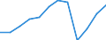 Unit of measure: Thousand euro / Size classes in number of employees: Total / Stock or flow: Imports / Statistical classification of economic activities in the European Community (NACE Rev. 2): Total - all NACE activities / Geopolitical entity (partner): Intra-EU / Geopolitical entity (reporting): Ireland