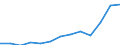 Unit of measure: Thousand euro / Size classes in number of employees: Total / Stock or flow: Imports / Statistical classification of economic activities in the European Community (NACE Rev. 2): Total - all NACE activities / Geopolitical entity (partner): Intra-EU / Geopolitical entity (reporting): Greece
