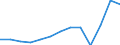 Unit of measure: Thousand euro / Size classes in number of employees: Total / Stock or flow: Imports / Statistical classification of economic activities in the European Community (NACE Rev. 2): Total - all NACE activities / Geopolitical entity (partner): Intra-EU / Geopolitical entity (reporting): France