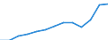 Unit of measure: Thousand euro / Size classes in number of employees: Total / Stock or flow: Imports / Statistical classification of economic activities in the European Community (NACE Rev. 2): Total - all NACE activities / Geopolitical entity (partner): Intra-EU / Geopolitical entity (reporting): Croatia