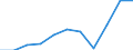 Unit of measure: Thousand euro / Size classes in number of employees: Total / Stock or flow: Imports / Statistical classification of economic activities in the European Community (NACE Rev. 2): Total - all NACE activities / Geopolitical entity (partner): Intra-EU / Geopolitical entity (reporting): Italy
