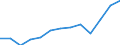 Unit of measure: Thousand euro / Size classes in number of employees: Total / Stock or flow: Imports / Statistical classification of economic activities in the European Community (NACE Rev. 2): Total - all NACE activities / Geopolitical entity (partner): Intra-EU / Geopolitical entity (reporting): Cyprus