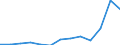Unit of measure: Thousand euro / Size classes in number of employees: Total / Stock or flow: Imports / Statistical classification of economic activities in the European Community (NACE Rev. 2): Total - all NACE activities / Geopolitical entity (partner): Intra-EU / Geopolitical entity (reporting): Latvia