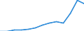Unit of measure: Thousand euro / Size classes in number of employees: Total / Stock or flow: Imports / Statistical classification of economic activities in the European Community (NACE Rev. 2): Total - all NACE activities / Geopolitical entity (partner): Intra-EU / Geopolitical entity (reporting): Lithuania