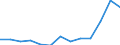 Unit of measure: Thousand euro / Size classes in number of employees: Total / Stock or flow: Imports / Statistical classification of economic activities in the European Community (NACE Rev. 2): Total - all NACE activities / Geopolitical entity (partner): Intra-EU / Geopolitical entity (reporting): Luxembourg
