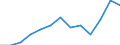 Unit of measure: Thousand euro / Size classes in number of employees: Total / Stock or flow: Imports / Statistical classification of economic activities in the European Community (NACE Rev. 2): Total - all NACE activities / Geopolitical entity (partner): Intra-EU / Geopolitical entity (reporting): Hungary