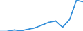 Unit of measure: Thousand euro / Size classes in number of employees: Total / Stock or flow: Imports / Statistical classification of economic activities in the European Community (NACE Rev. 2): Total - all NACE activities / Geopolitical entity (partner): Intra-EU / Geopolitical entity (reporting): Netherlands