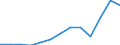 Unit of measure: Thousand euro / Size classes in number of employees: Total / Stock or flow: Imports / Statistical classification of economic activities in the European Community (NACE Rev. 2): Total - all NACE activities / Geopolitical entity (partner): Intra-EU / Geopolitical entity (reporting): Austria