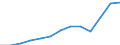 Unit of measure: Thousand euro / Size classes in number of employees: Total / Stock or flow: Imports / Statistical classification of economic activities in the European Community (NACE Rev. 2): Total - all NACE activities / Geopolitical entity (partner): Intra-EU / Geopolitical entity (reporting): Poland