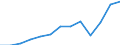 Unit of measure: Thousand euro / Size classes in number of employees: Total / Stock or flow: Imports / Statistical classification of economic activities in the European Community (NACE Rev. 2): Total - all NACE activities / Geopolitical entity (partner): Intra-EU / Geopolitical entity (reporting): Portugal