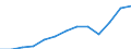Unit of measure: Thousand euro / Size classes in number of employees: Total / Stock or flow: Imports / Statistical classification of economic activities in the European Community (NACE Rev. 2): Total - all NACE activities / Geopolitical entity (partner): Intra-EU / Geopolitical entity (reporting): Slovakia