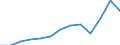 Unit of measure: Thousand euro / Size classes in number of employees: Total / Stock or flow: Imports / Statistical classification of economic activities in the European Community (NACE Rev. 2): Total - all NACE activities / Geopolitical entity (partner): Intra-EU / Geopolitical entity (reporting): Finland