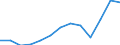 Unit of measure: Thousand euro / Size classes in number of employees: Total / Stock or flow: Imports / Statistical classification of economic activities in the European Community (NACE Rev. 2): Total - all NACE activities / Geopolitical entity (partner): Intra-EU / Geopolitical entity (reporting): Sweden