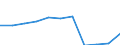 Unit of measure: Thousand euro / Size classes in number of employees: Total / Stock or flow: Imports / Statistical classification of economic activities in the European Community (NACE Rev. 2): Total - all NACE activities / Geopolitical entity (partner): Extra-EU / Geopolitical entity (reporting): Belgium