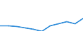 Unit of measure: Thousand euro / Size classes in number of employees: Total / Stock or flow: Imports / Statistical classification of economic activities in the European Community (NACE Rev. 2): Total - all NACE activities / Geopolitical entity (partner): Extra-EU / Geopolitical entity (reporting): Bulgaria