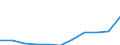 Unit of measure: Thousand euro / Size classes in number of employees: Total / Stock or flow: Imports / Statistical classification of economic activities in the European Community (NACE Rev. 2): Total - all NACE activities / Geopolitical entity (partner): Extra-EU / Geopolitical entity (reporting): Czechia