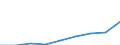 Unit of measure: Thousand euro / Size classes in number of employees: Total / Stock or flow: Imports / Statistical classification of economic activities in the European Community (NACE Rev. 2): Total - all NACE activities / Geopolitical entity (partner): Extra-EU / Geopolitical entity (reporting): Germany