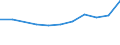 Unit of measure: Thousand euro / Size classes in number of employees: Total / Stock or flow: Imports / Statistical classification of economic activities in the European Community (NACE Rev. 2): Total - all NACE activities / Geopolitical entity (partner): Extra-EU / Geopolitical entity (reporting): Estonia