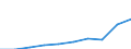 Unit of measure: Thousand euro / Size classes in number of employees: Total / Stock or flow: Imports / Statistical classification of economic activities in the European Community (NACE Rev. 2): Total - all NACE activities / Geopolitical entity (partner): Extra-EU / Geopolitical entity (reporting): Ireland