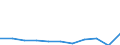 Unit of measure: Thousand euro / Size classes in number of employees: Total / Stock or flow: Imports / Statistical classification of economic activities in the European Community (NACE Rev. 2): Total - all NACE activities / Geopolitical entity (partner): Extra-EU / Geopolitical entity (reporting): France