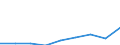 Unit of measure: Thousand euro / Size classes in number of employees: Total / Stock or flow: Imports / Statistical classification of economic activities in the European Community (NACE Rev. 2): Total - all NACE activities / Geopolitical entity (partner): Extra-EU / Geopolitical entity (reporting): Italy