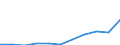 Unit of measure: Thousand euro / Size classes in number of employees: Total / Stock or flow: Imports / Statistical classification of economic activities in the European Community (NACE Rev. 2): Total - all NACE activities / Geopolitical entity (partner): Extra-EU / Geopolitical entity (reporting): Poland