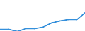 Unit of measure: Thousand euro / Size classes in number of employees: Total / Stock or flow: Imports / Statistical classification of economic activities in the European Community (NACE Rev. 2): Total - all NACE activities / Geopolitical entity (partner): Extra-EU / Geopolitical entity (reporting): Romania