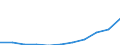 Unit of measure: Thousand euro / Size classes in number of employees: Total / Stock or flow: Imports / Statistical classification of economic activities in the European Community (NACE Rev. 2): Total - all NACE activities / Geopolitical entity (partner): Extra-EU / Geopolitical entity (reporting): Slovenia